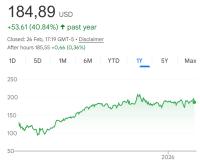 Nvidia odlično, a ne dovolj odlično