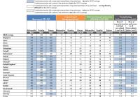 Švedska se odpoveduje zaslonom v učilnicah