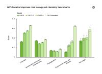 OpenAI izdal GPT-Rosalind za raziskave v biologiji