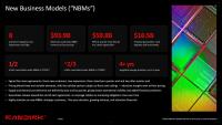 Sandisk že prodal več kot polovico SSD-jev za naslednji dve leti