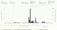 Še en primer zarote OpenAI-jevih agentov umetne inteligence